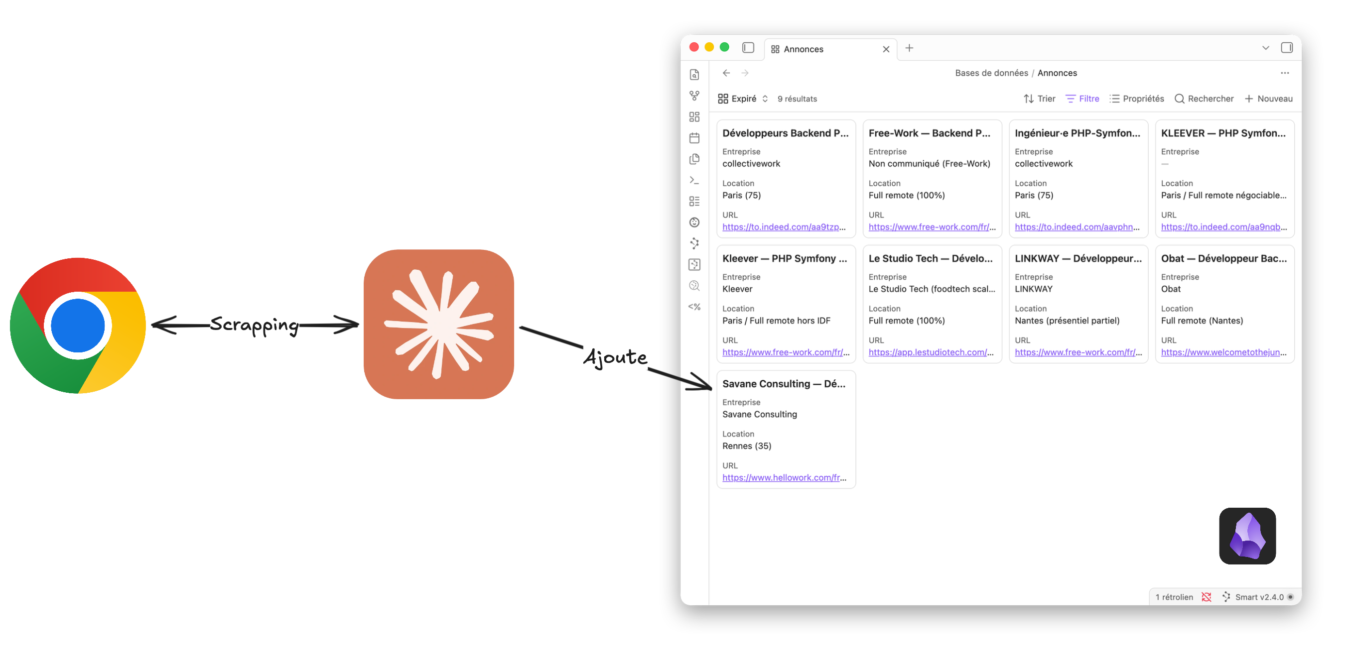 Interactions entre Chrome