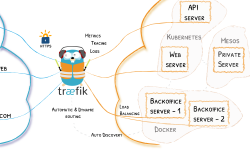 Featured image of post Reverse Proxy sur NixOS